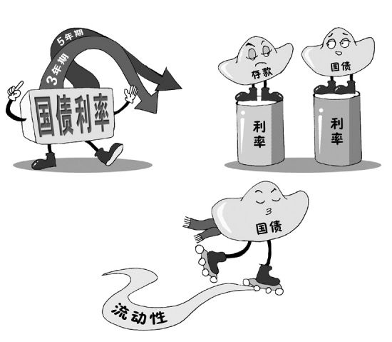 国债期货跌幅扩大30年期主力合约跌020%