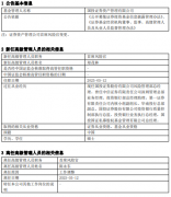 国投证券资管任命郑茂林为首席风险官 陈永东离