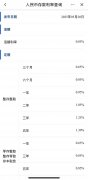 多家国有大行下调存款利率1年期跌破1%