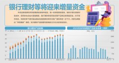 存贷款利率同日下调