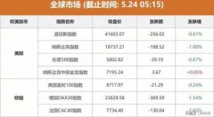 最新消息！证监会、央行联合印发：事关境外资