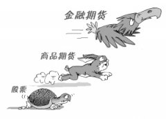 恒指期货夜盘收跌004%报23492点低水52点