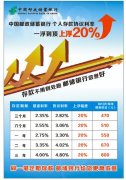 下调存款利率!多家银行宣布
