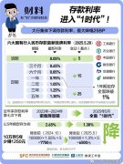 【债市观察】跨季后资金宽松DR001回落至13% 短端