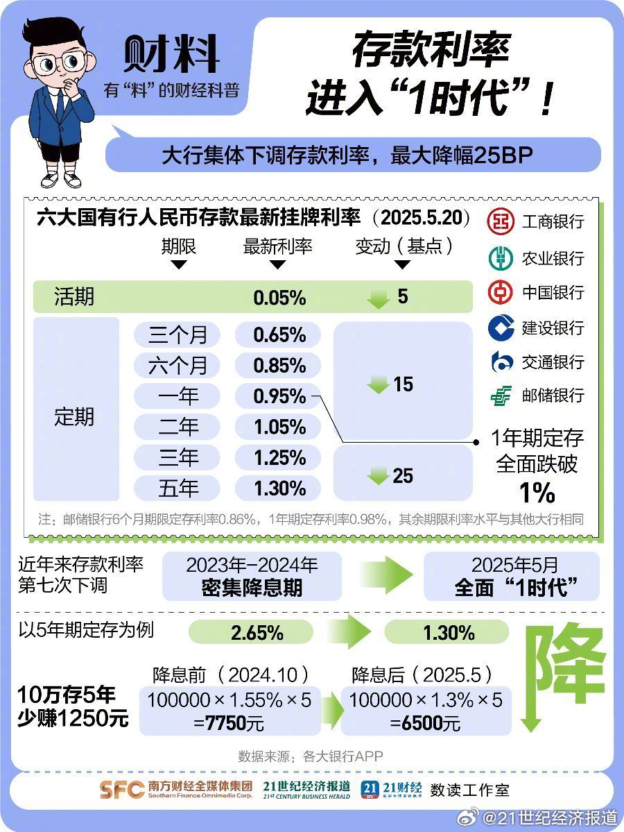 韩国央行维持利率不变 确保金融稳定