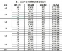 2025年超长期特别国债今起发行!个人投资者怎么