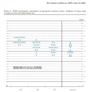 美联储会议纪要:央行官员在关税对通胀影响问