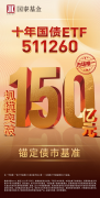 十年国债ETF(511260)规模破150亿元!债市往后怎