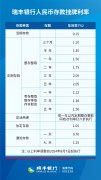 保龄宝：公司与同行业竞争对手膳食纤维因具体