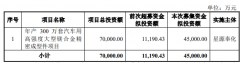 星源卓镁不超45亿可转债获深交所通过 国投证券