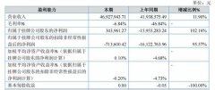 迈科期货上半年扭亏为盈 净利同比增长10216%